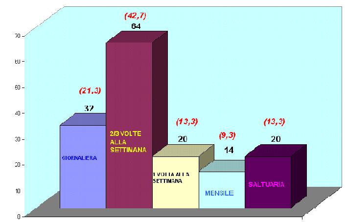 PERIODICITA1.jpg (28610 byte)